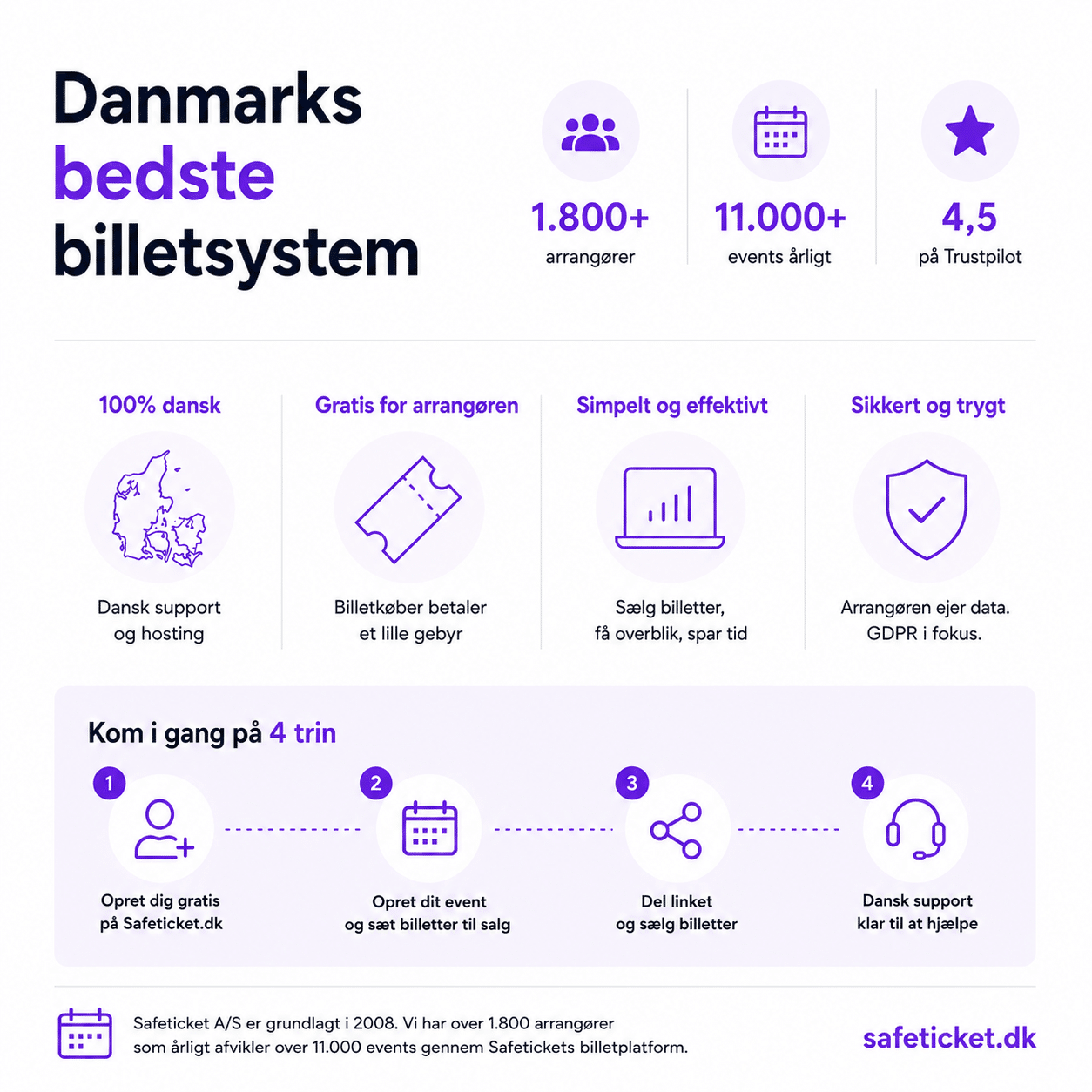 danmarks bedste billetsystem